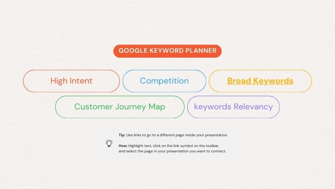 Use tools like Google Keyword Planner or Ahrefs to find the most relevant keywords for your industry. Focus on high-intent, low-competition keywords for SEO, while targeting broader keywords for paid ads.