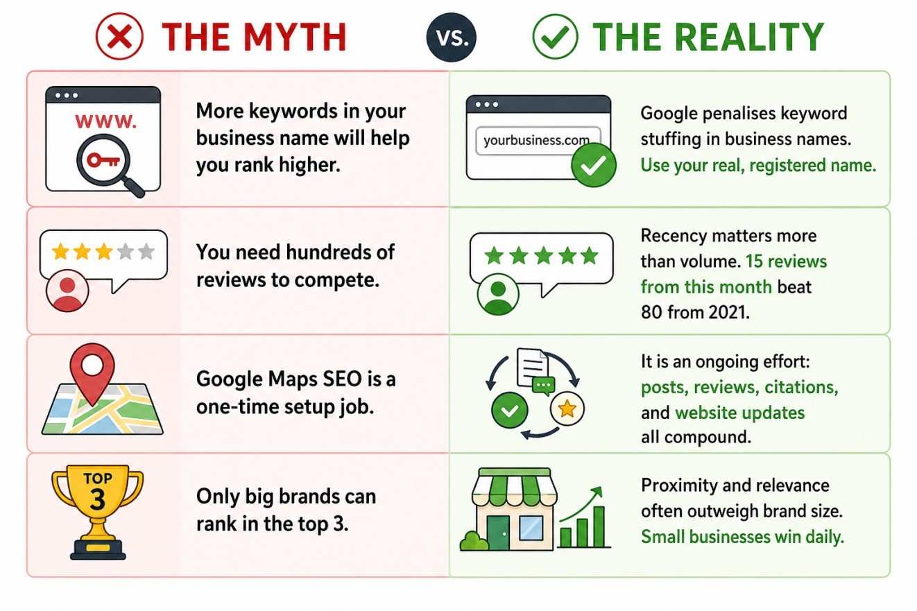 local-seo-myths