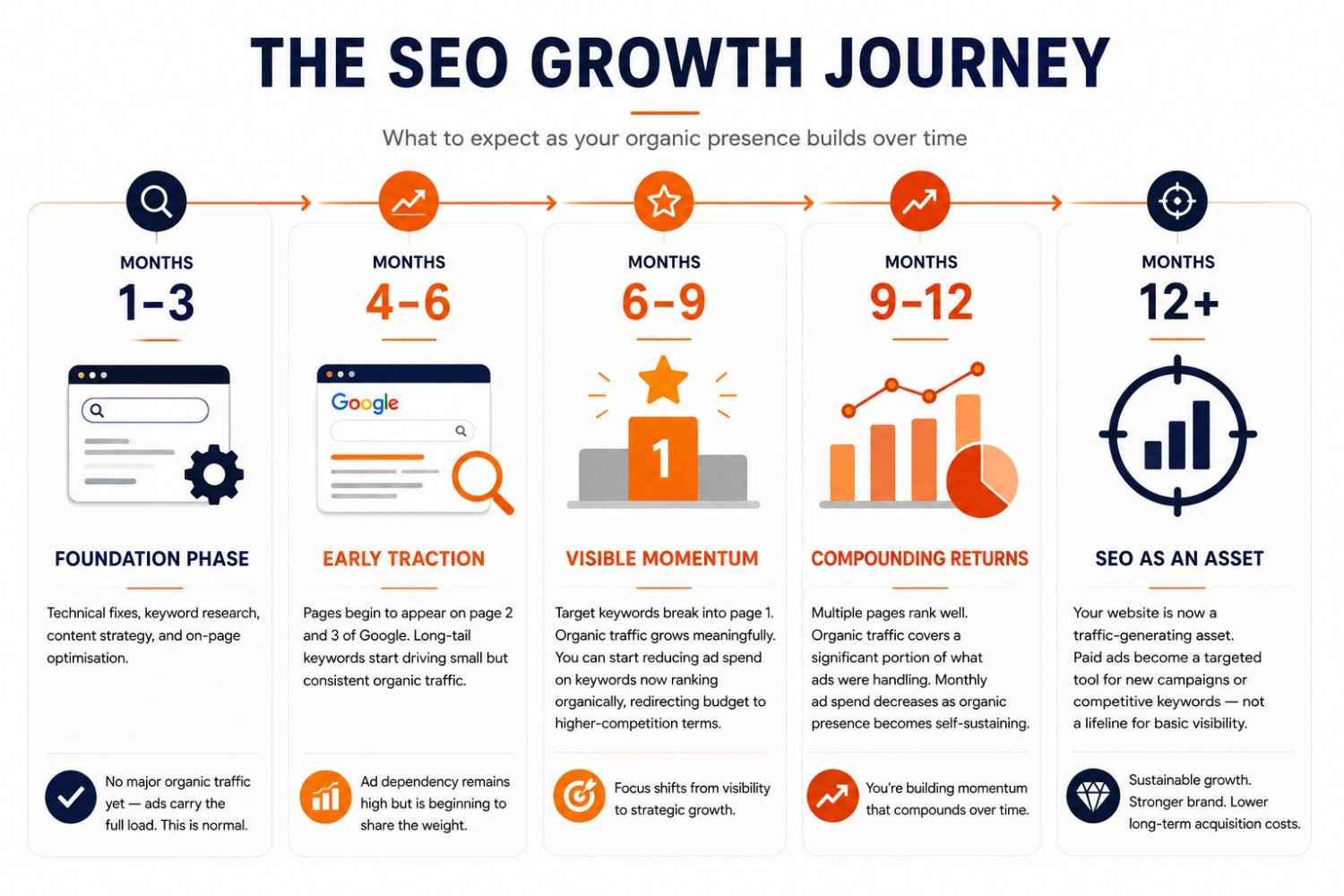 seo-growth-journey